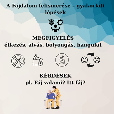 A fájdalom felismerésének gyakorlati lépéseit láthatjuk az ábrán. Az egyik a megfigyelés módszere, a másik pedig az egyszerű, eldöntendő kérdések.