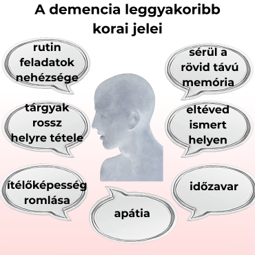 Hogyan viselkedjünk demens szerettünk hangulatváltozásainál