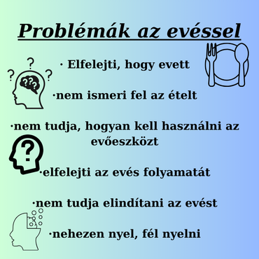 1.Ábra:Az ábra azt mutatja, hogy amikor egy demenciával élő betegnél romlik az önellátás, az evés, étkezés területén milyen problémákkal kell szembesülnünk.