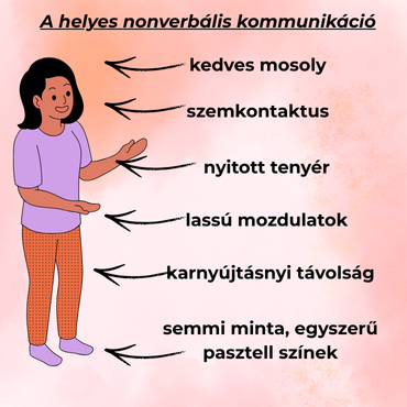  Ezek a nonverbális jelek a legmegnyugtatóbbak egy demens  beteg számára..